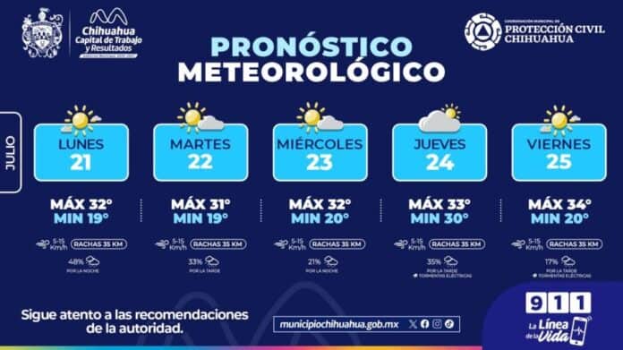climachihcap