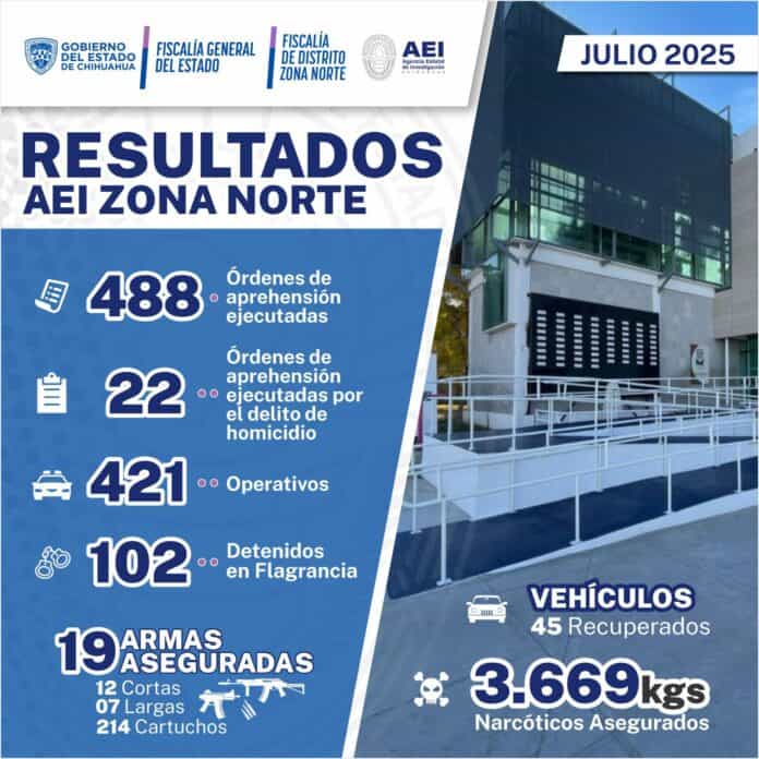 resultados norte