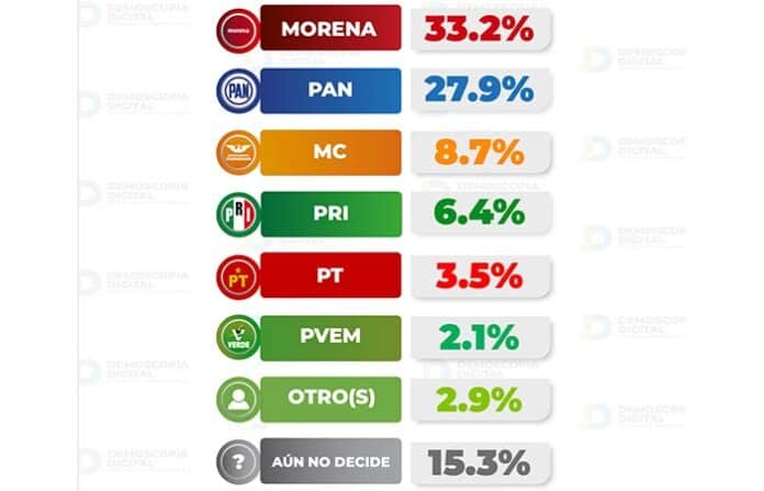 morenasep25 Morena partido político en Chihuahua, resultados electorales 2024, datos de elección, preferencias electorales, análisis político de Chihuahua.