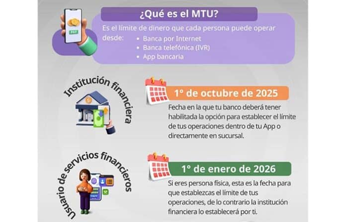 mtucambio Limitaciones de dinero para operar: banca por internet, IVR y app bancaria en Chihuahua. Conoce las fechas clave para establecer tus límites financieros en 2025 y 2026.