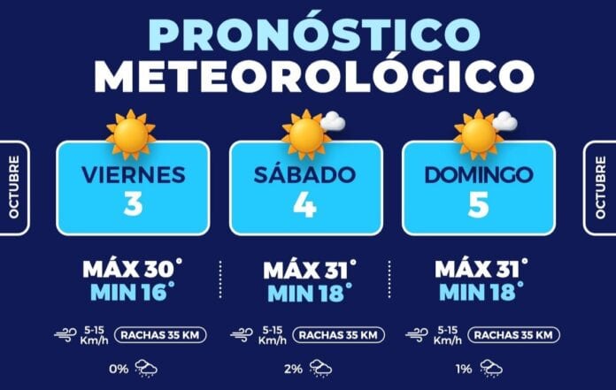 Pronóstico del clima y condiciones meteorológicas en Chihuahua, con temperaturas máximas y mínimas, probabilidades de lluvia y velocidad del viento para octubre.