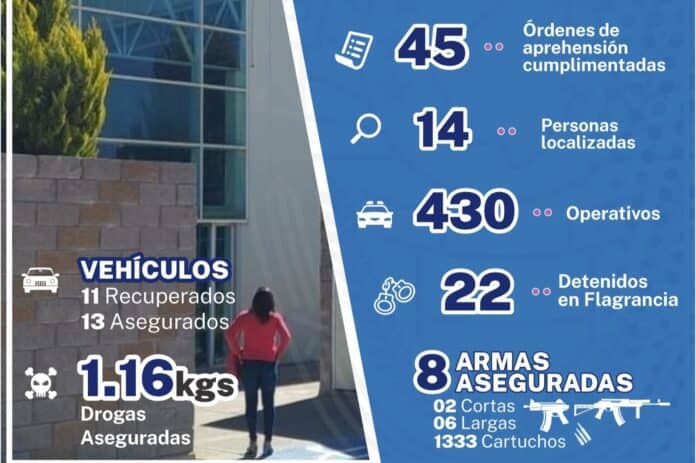 IMG-20251003-WA0065 Vehículos asegurados y recuperados en Chihuahua, estadísticas de seguridad vial, armas aseguradas, y operación policial en la región.