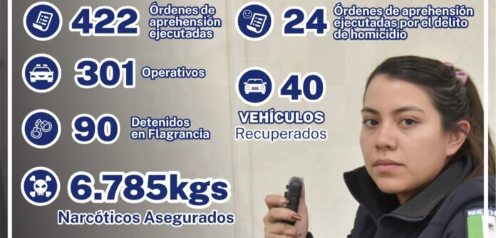 Ordenes de aprehsion ejecutadas en Chihuahua, estadísticas oficiales sobre seguridad, detectados en flagrancia y vehículos recuperados, imagen de una policía femenina, información relevante para la búsqueda de datos de seguridad en Chihuahua.