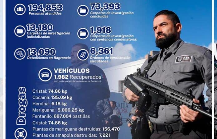 atenciofisca