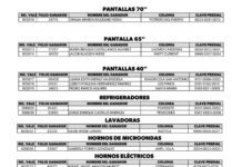 Buscan a ganadores de sorteo “Contribuyente Cumplido”