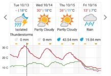 Prevén más lluvias y temperaturas de hasta 7 grados en Chihuahua