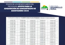 Anuncia Desarrollo Rural lista de beneficiarios